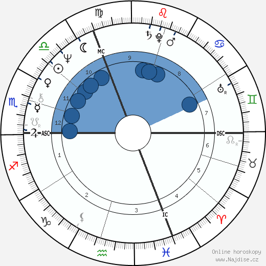 Alanna McDonagh wikipedie, horoscope, astrology, instagram