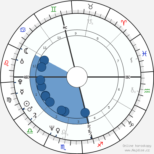Alannah Currie wikipedie, horoscope, astrology, instagram