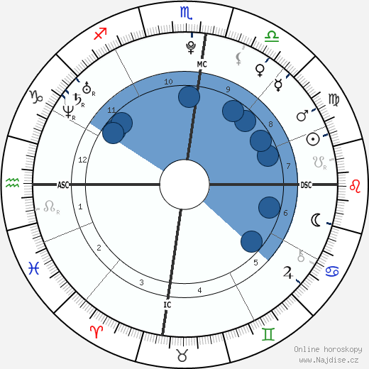 Alannah Mikac wikipedie, horoscope, astrology, instagram