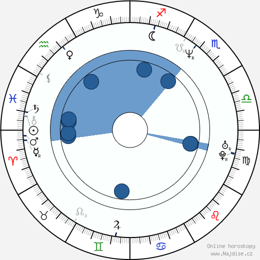 Alastair Reynolds wikipedie, horoscope, astrology, instagram