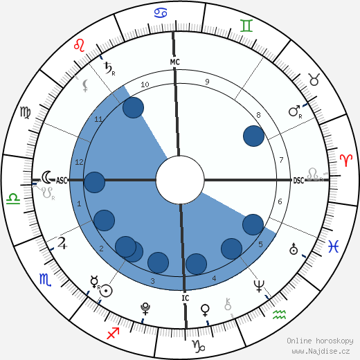 Alastair Stewart wikipedie, horoscope, astrology, instagram