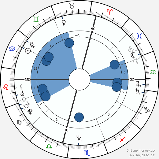 Alba Parietta wikipedie, horoscope, astrology, instagram