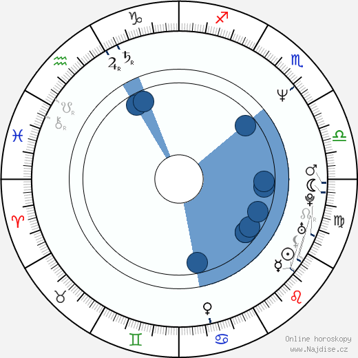 Alba Roversi wikipedie, horoscope, astrology, instagram
