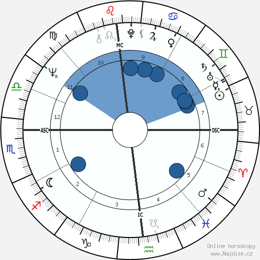 Albano Carrisi wikipedie, horoscope, astrology, instagram