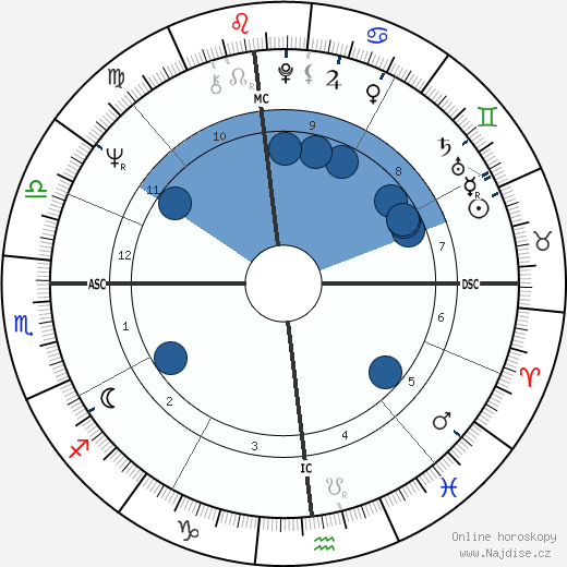 Albano Carrisi wikipedie, životopis, instagram Albano Carrisi wikipedie, horoscope, astrology, instagram