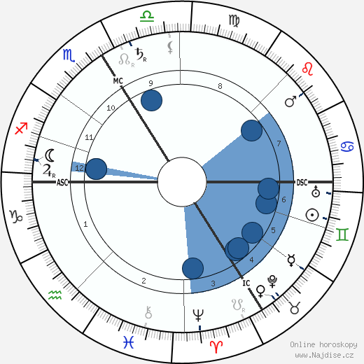 Alberic Magnard wikipedie, horoscope, astrology, instagram