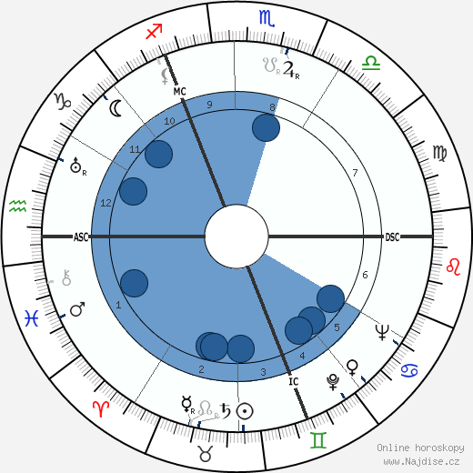 Alberic O'Kelly De Galway wikipedie, horoscope, astrology, instagram
