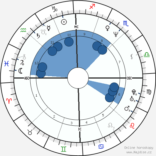 Alberico Evani wikipedie, horoscope, astrology, instagram
