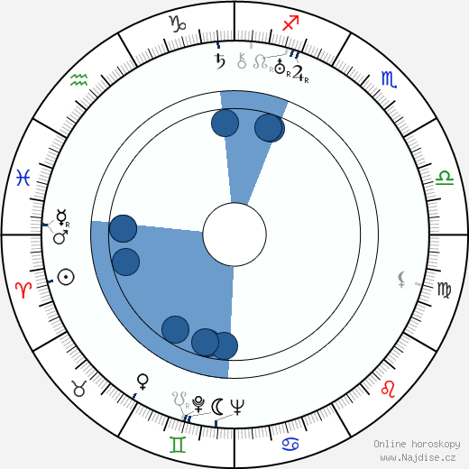 Albert Augustíny wikipedie, horoscope, astrology, instagram