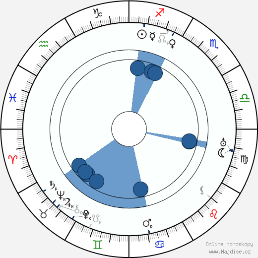Albert Austin wikipedie, horoscope, astrology, instagram