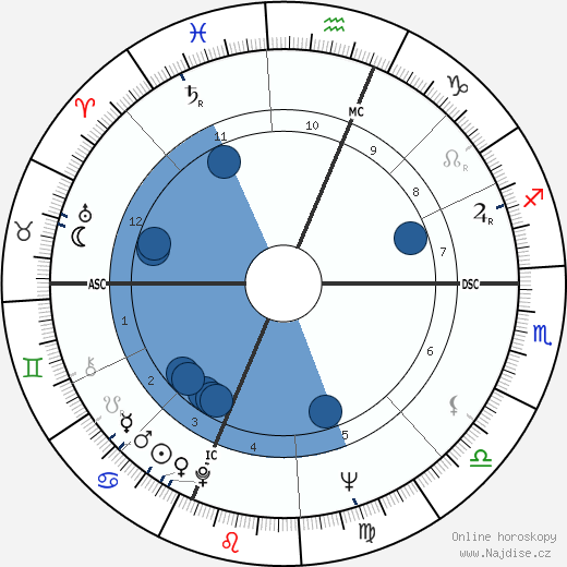 Albert Ayler wikipedie, horoscope, astrology, instagram