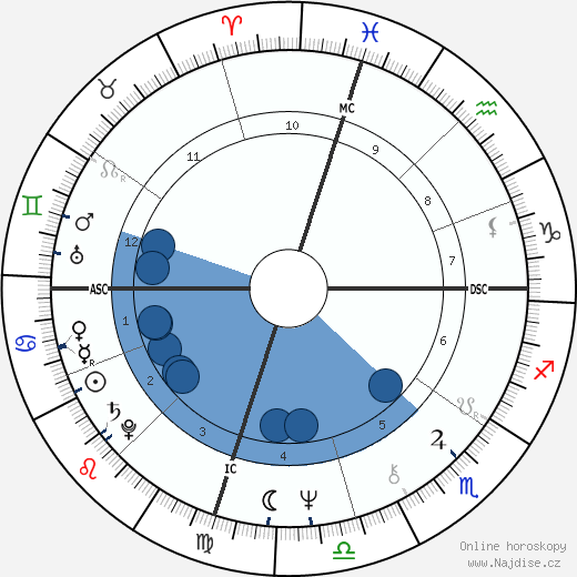 Albert Brooks wikipedie, horoscope, astrology, instagram