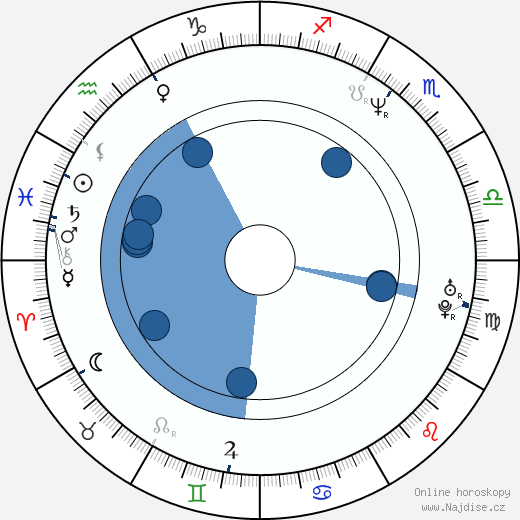 Albert Buyco wikipedie, horoscope, astrology, instagram