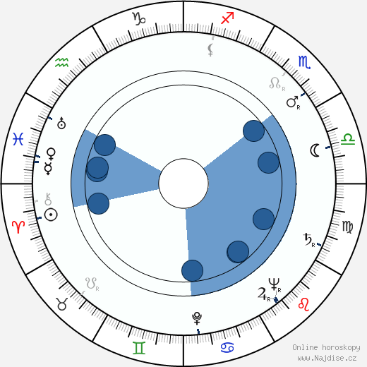 Albert C. Gannaway wikipedie, horoscope, astrology, instagram