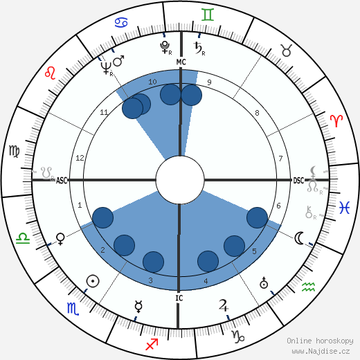 Albert Camus wikipedie, horoscope, astrology, instagram