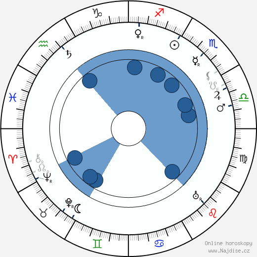 Albert Capellani wikipedie, horoscope, astrology, instagram