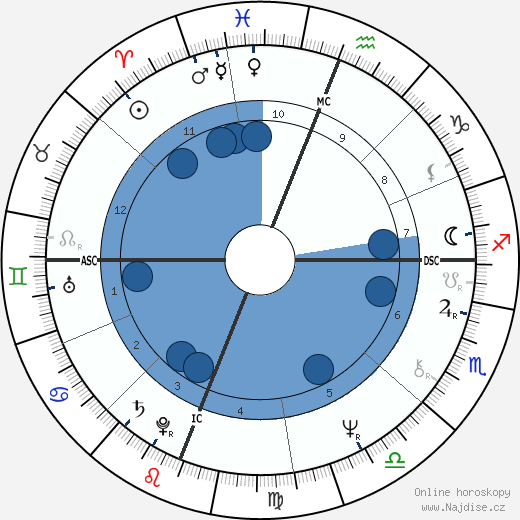 Albert Cirimeli wikipedie, horoscope, astrology, instagram