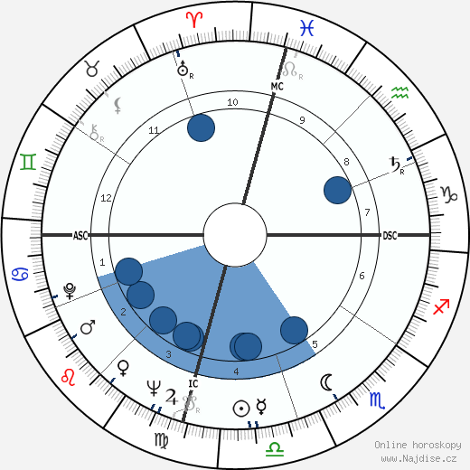 Albert Collins wikipedie, horoscope, astrology, instagram