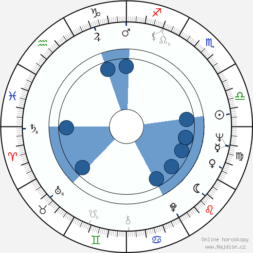Albert D. Etchelecu wikipedie, horoscope, astrology, instagram