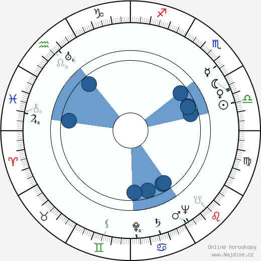 Albert Dagnant wikipedie, horoscope, astrology, instagram