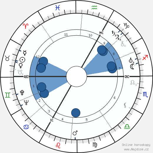 Albert Decaris wikipedie, horoscope, astrology, instagram