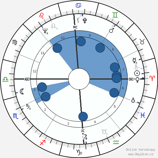 Albert Decourtray wikipedie, horoscope, astrology, instagram