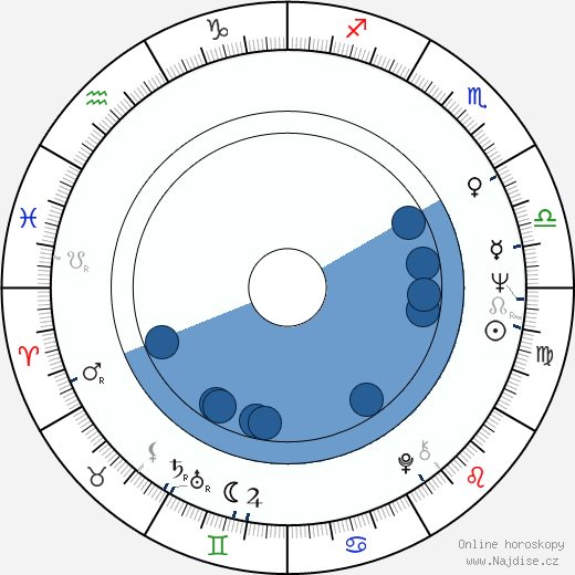 Albert Delpy wikipedie, horoscope, astrology, instagram