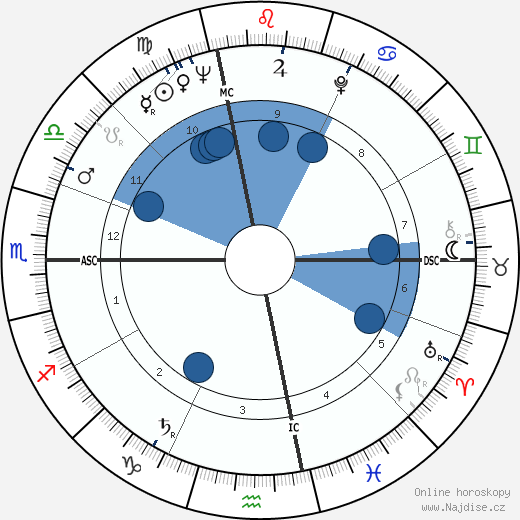 Albert DeSalvo wikipedie, horoscope, astrology, instagram