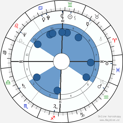 Albert Dubreucq wikipedie, horoscope, astrology, instagram