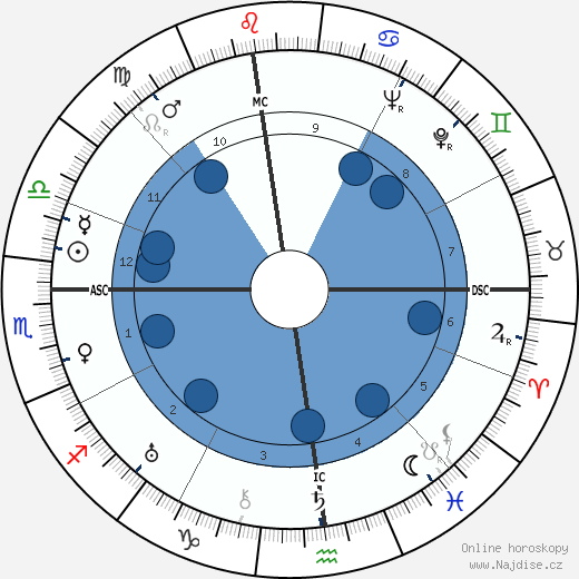 Albert Dyer wikipedie, horoscope, astrology, instagram