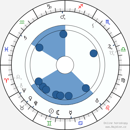 Albert E. Smith wikipedie, horoscope, astrology, instagram