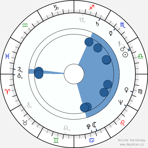 Albert Falco wikipedie, horoscope, astrology, instagram