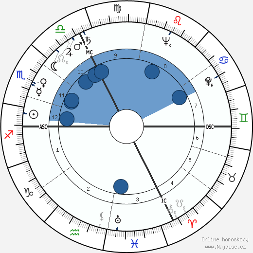 Albert Féraud wikipedie, horoscope, astrology, instagram