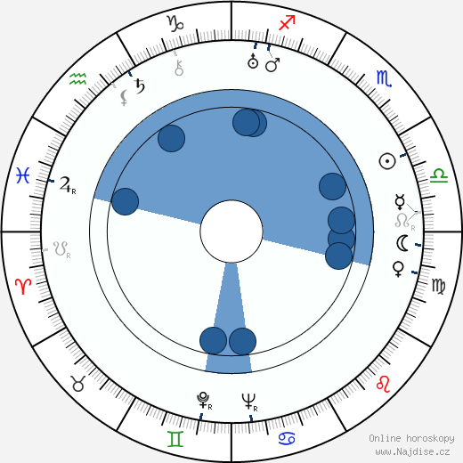 Albert Frey - architekt wikipedie, horoscope, astrology, instagram