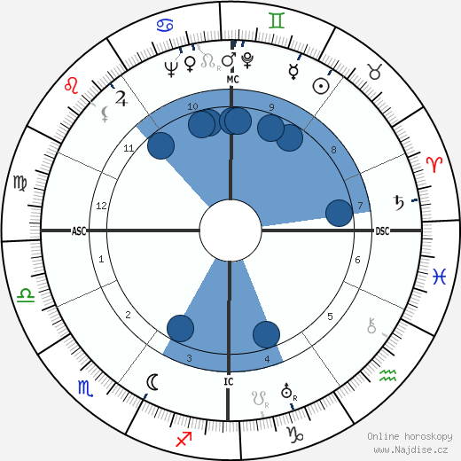 Albert Gazier wikipedie, horoscope, astrology, instagram