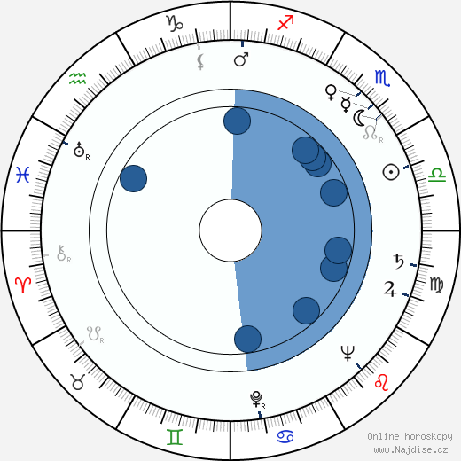Albert Hague wikipedie, horoscope, astrology, instagram
