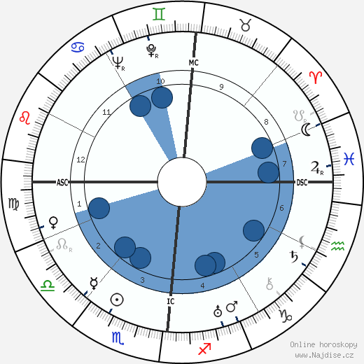 Albert Hassler wikipedie, horoscope, astrology, instagram