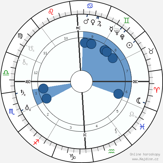 Albert Hay Malotte wikipedie, horoscope, astrology, instagram