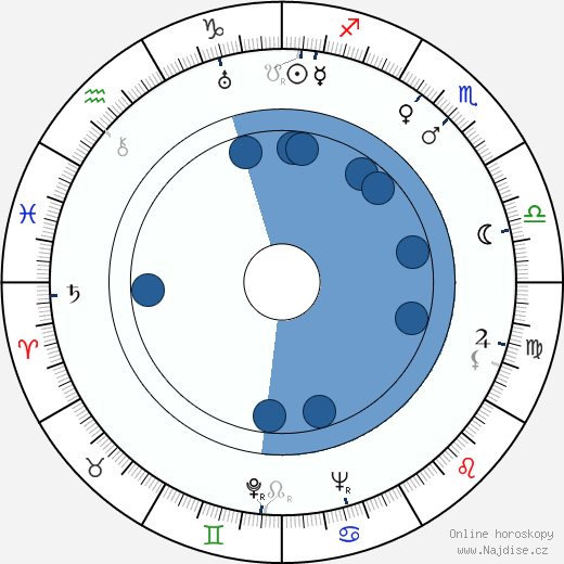 Albert Hehn wikipedie, horoscope, astrology, instagram