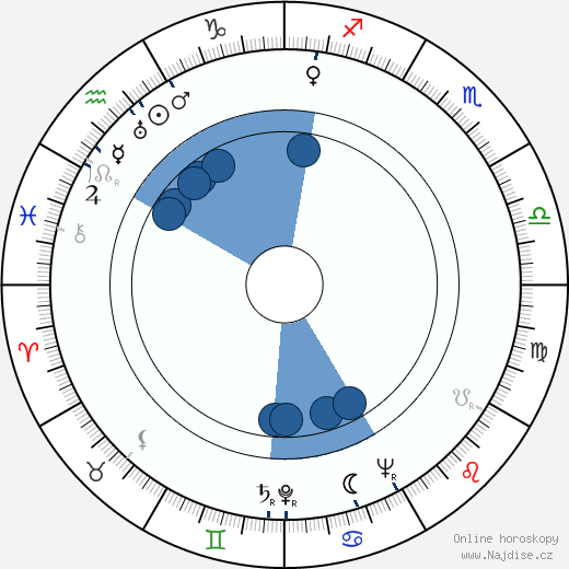Albert Henderson wikipedie, horoscope, astrology, instagram