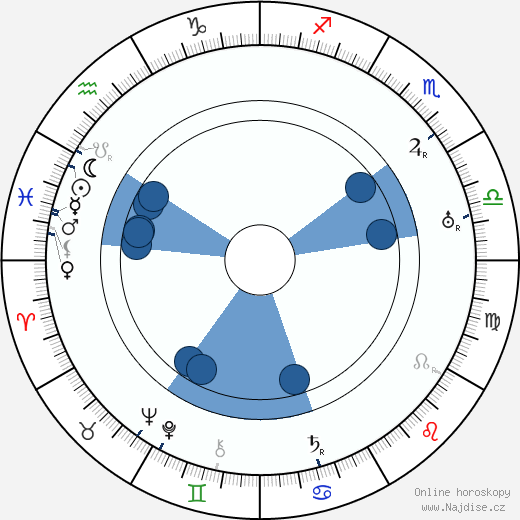 Albert Herman wikipedie, horoscope, astrology, instagram