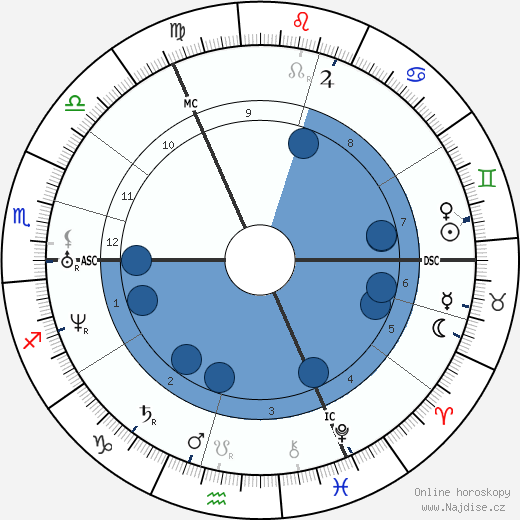 Albert Hopf wikipedie, horoscope, astrology, instagram