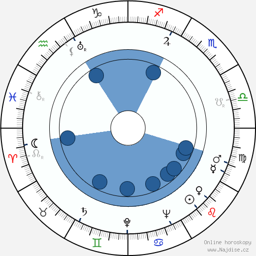 Albert Husson wikipedie, horoscope, astrology, instagram