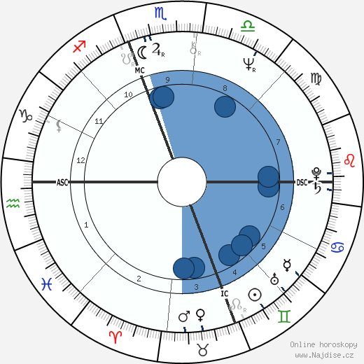 Albert Innaurato wikipedie, horoscope, astrology, instagram