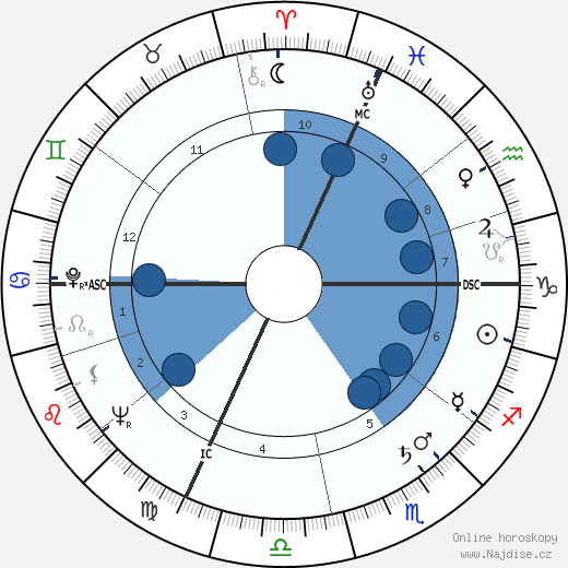Albert Jacquard wikipedie, horoscope, astrology, instagram