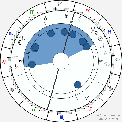 Albert Kahn wikipedie, horoscope, astrology, instagram
