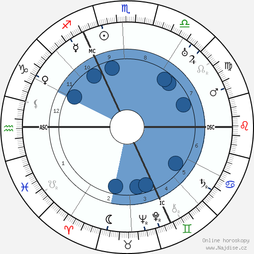Albert Kesselring wikipedie, horoscope, astrology, instagram