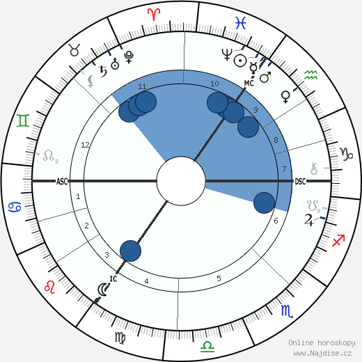 Albert Kniepf wikipedie, horoscope, astrology, instagram
