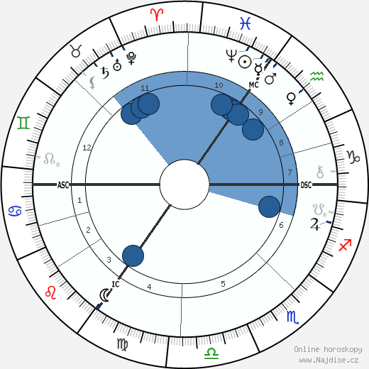 Albert Kniepf wikipedie, životopis, instagram Albert Kniepf wikipedie, horoscope, astrology, instagram