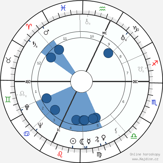 Albert Lauzero wikipedie, horoscope, astrology, instagram